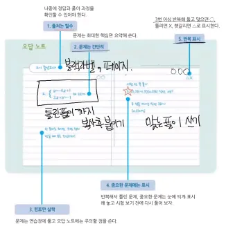 오답노트 코칭 실제 자료