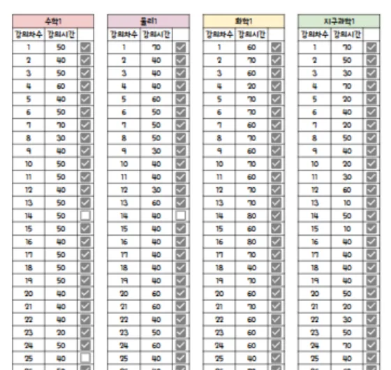 인강 플래닝 실제 자료