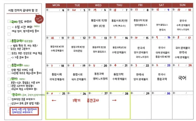플랜 관리 실제 관리 자료