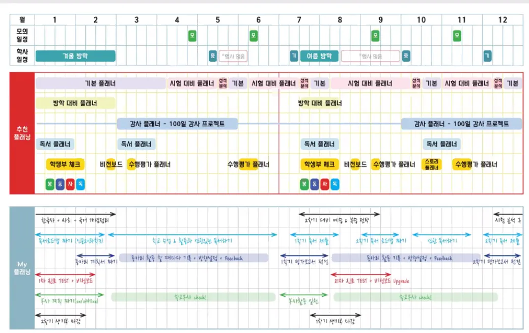 학년 전환 관리 실제 운영 자료 1